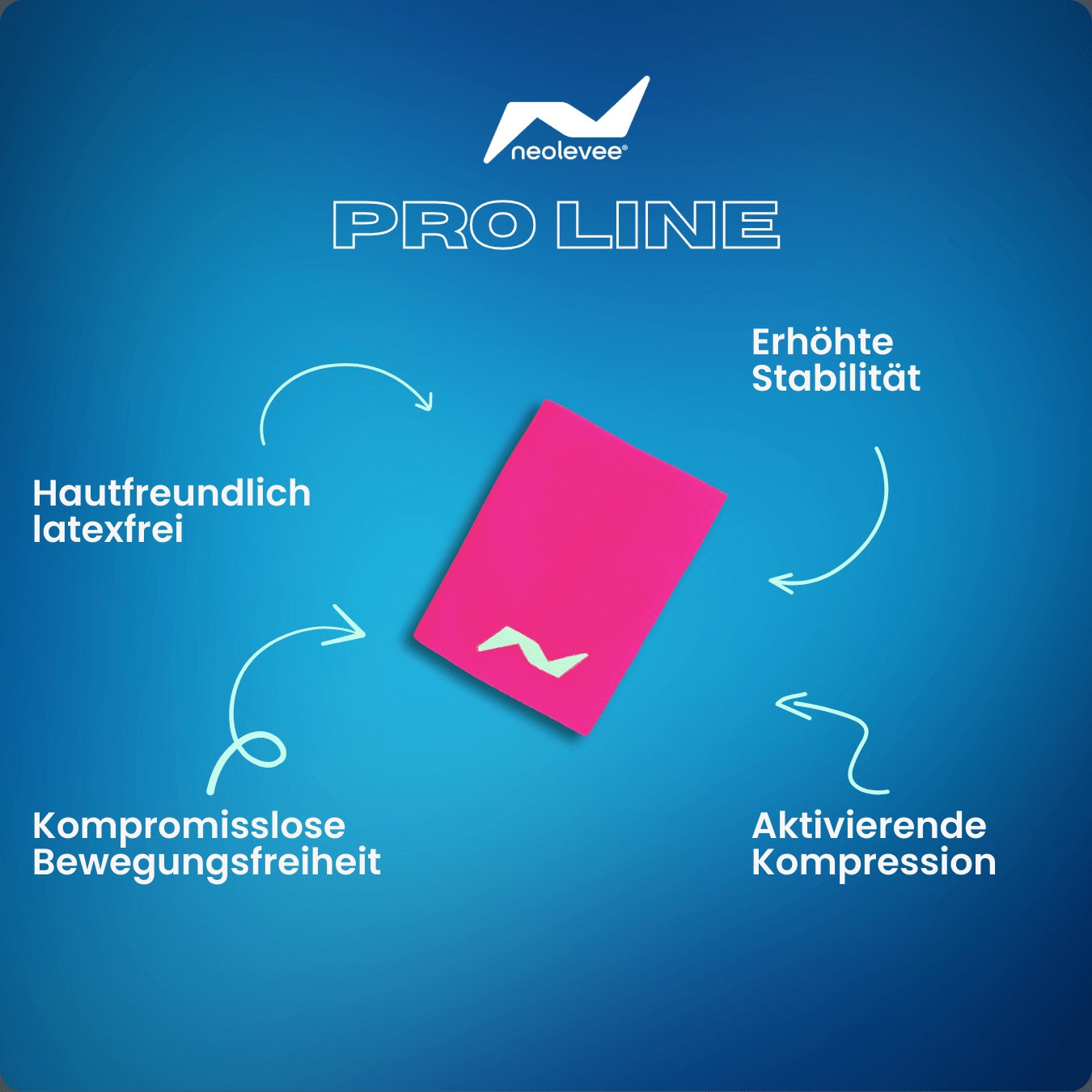 Pinkfarbene neolevee Pro Line Bandage auf blauem Hintergrund mit Vorteilen: Stabilität, Bewegungsfreiheit, aktivierende Kompression, hautfreundlich